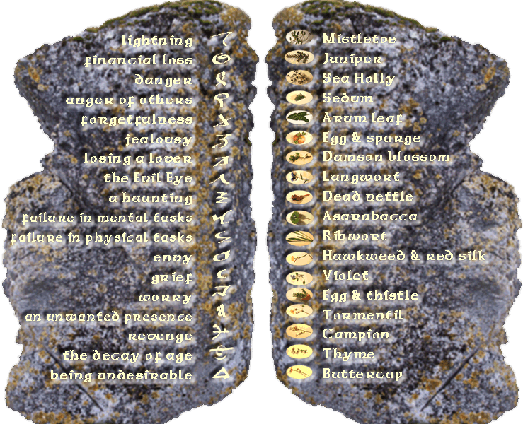 Index stone